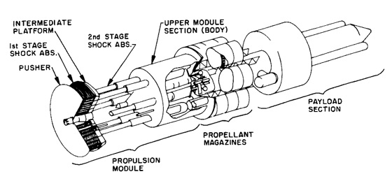 Orion vehicule design